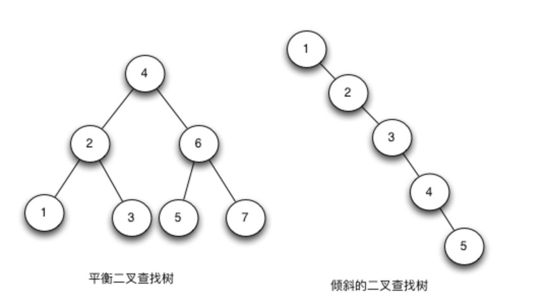 Map接口 - 图9
