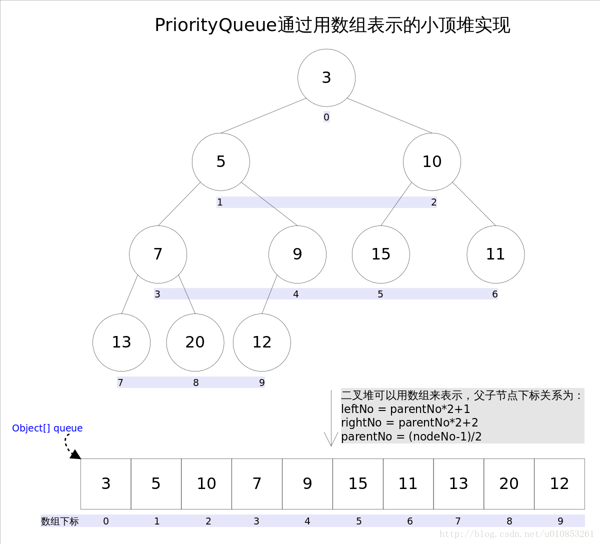 Collection接口 - 图15