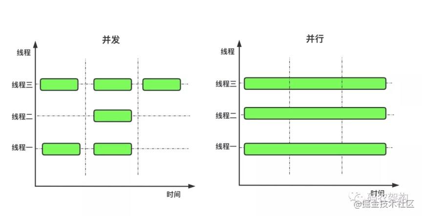 进程和线程 - 图5