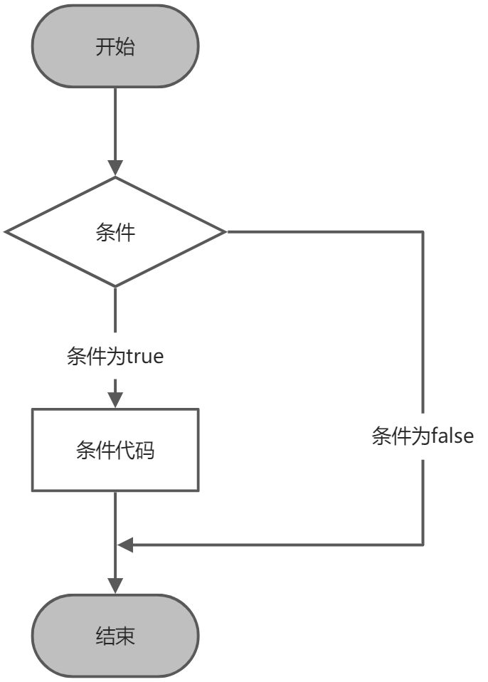05_分支语句与循环语句 - 图1