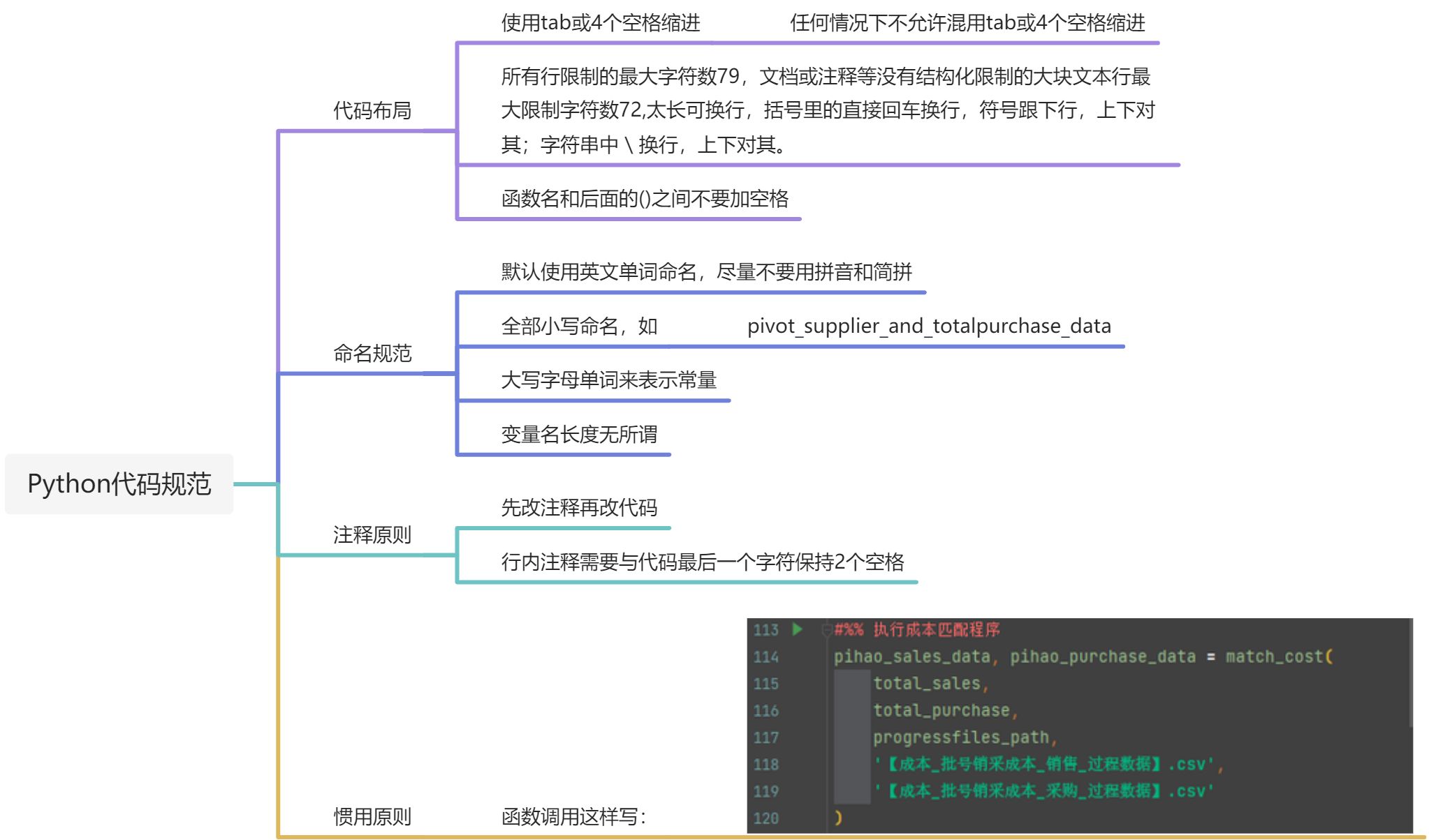 01_HelloWorld、基础语法、变量、输入和输出 - 图7
