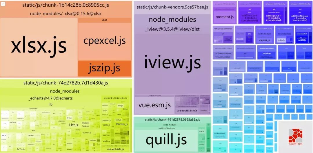 Webpack的异步加载原理及分包策略 - 图1