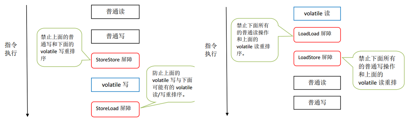 深入理解JMM&并发三大特性 - 图6