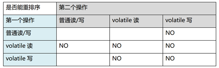 深入理解JMM&并发三大特性 - 图5