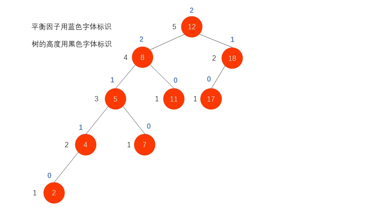 平衡二叉树 - 图3
