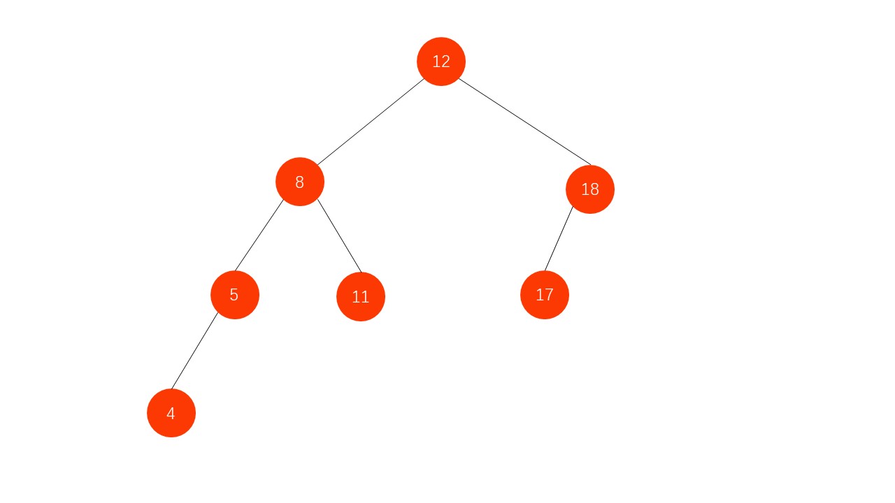 平衡二叉树 - 图1