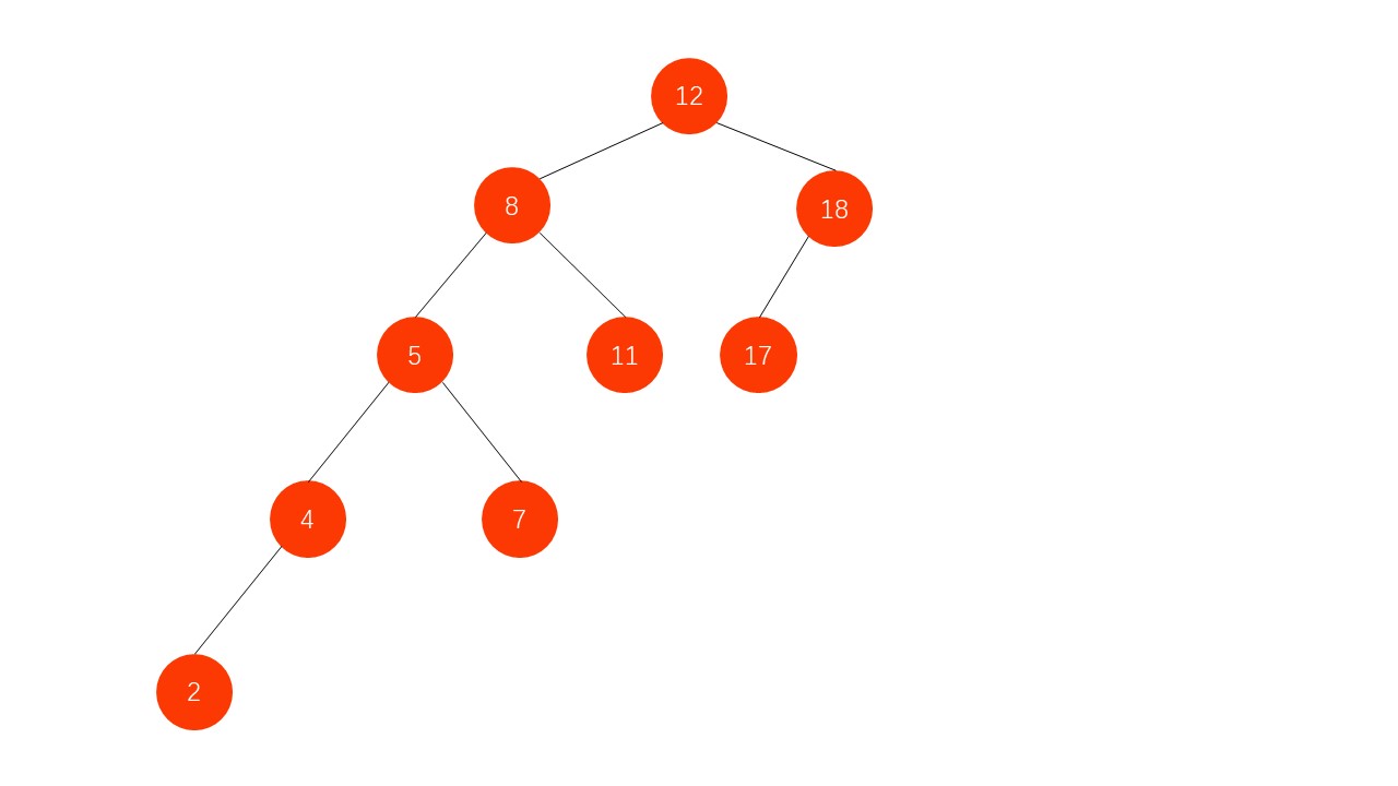平衡二叉树 - 图2