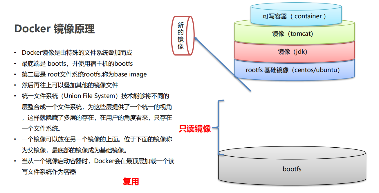 镜像（image） - 图1
