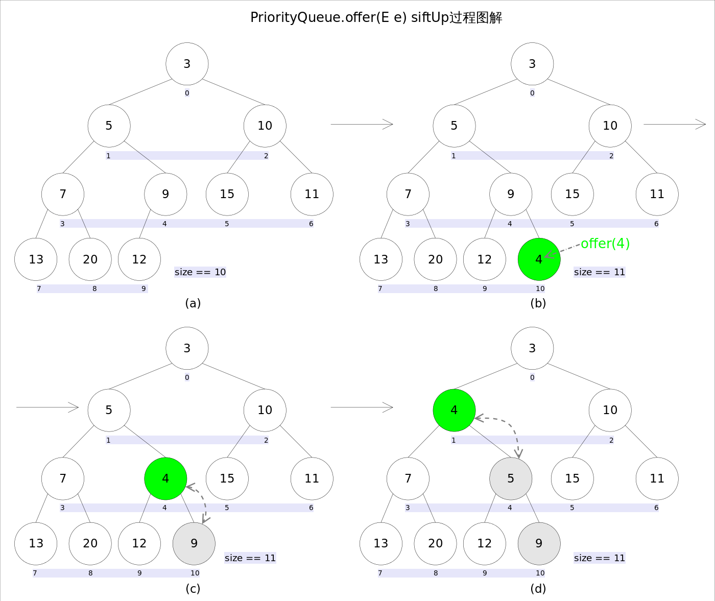 PriorityBlockingQueue 源码分析 - 图3