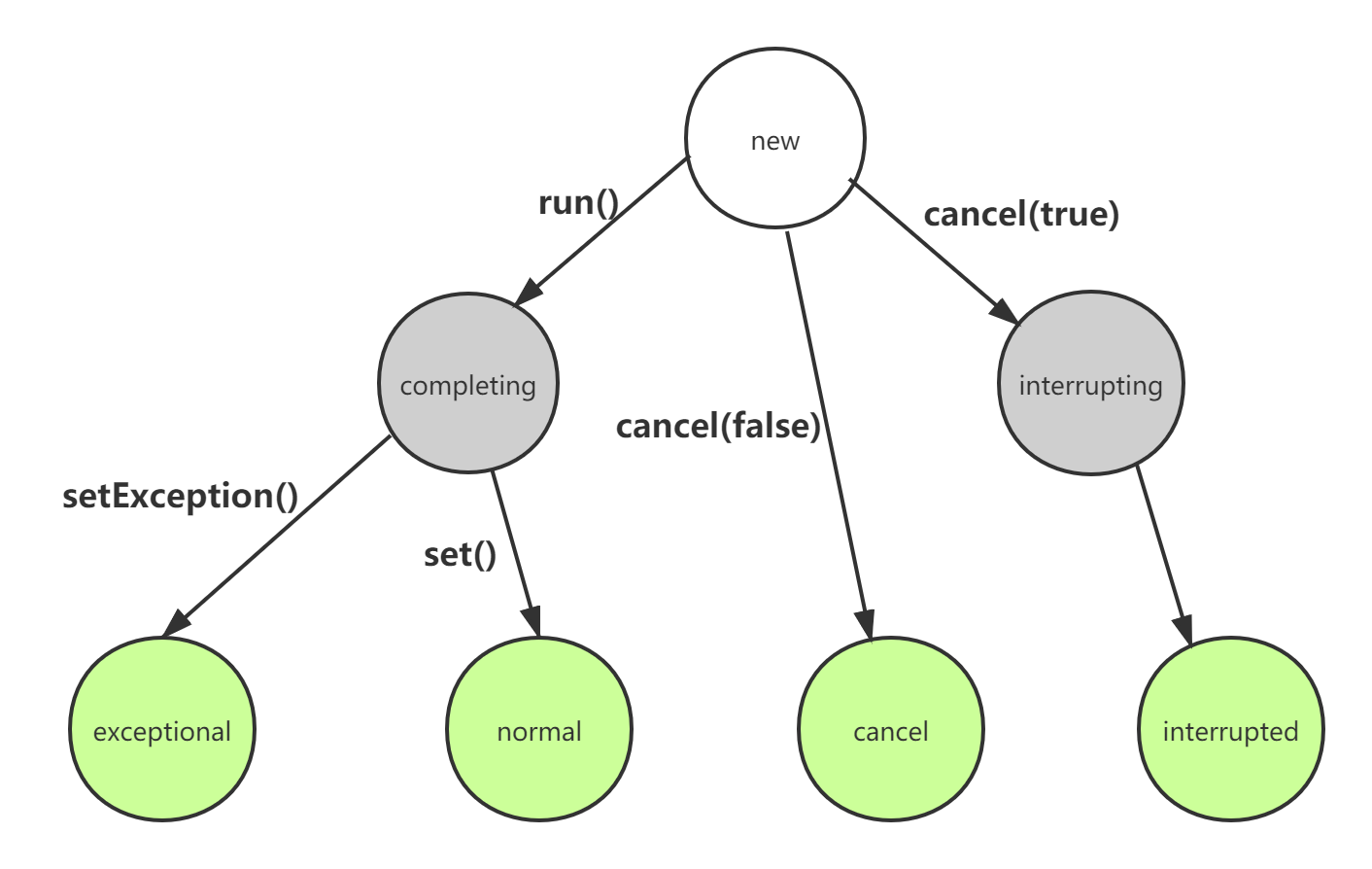 ExecutorService 接口实现源码分析 - 图2