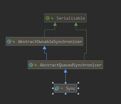 深入理解 AbstractQueuedSynchronizer - 图3