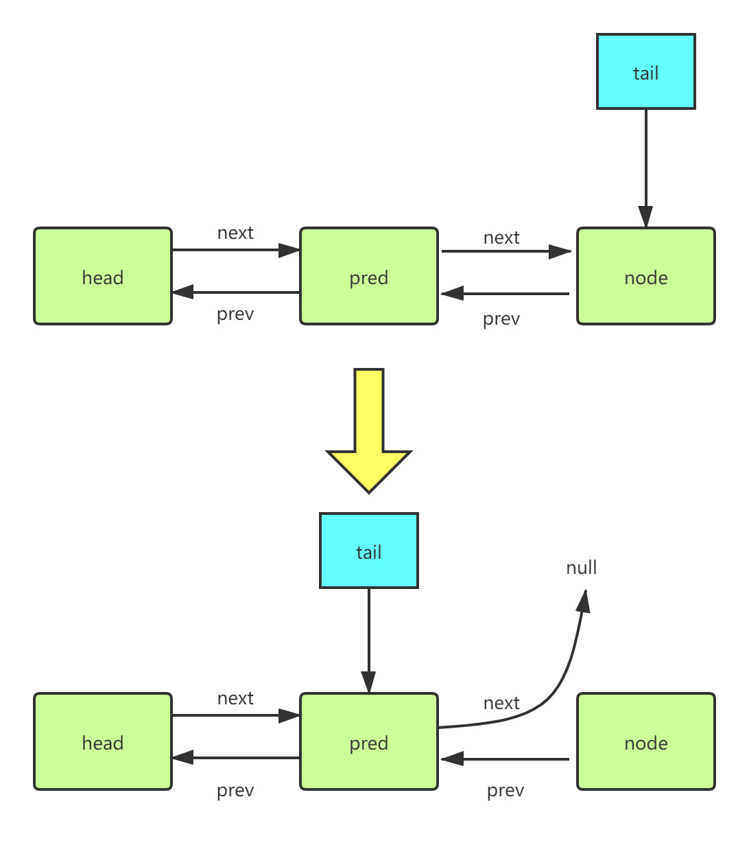 深入理解 AbstractQueuedSynchronizer - 图6