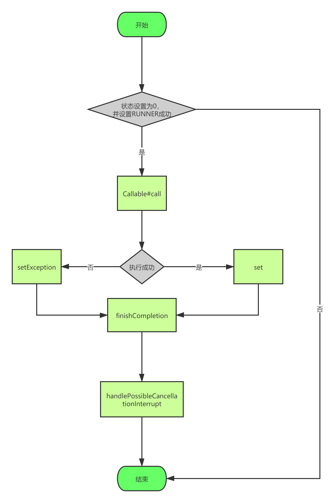 ExecutorService 接口实现源码分析 - 图4