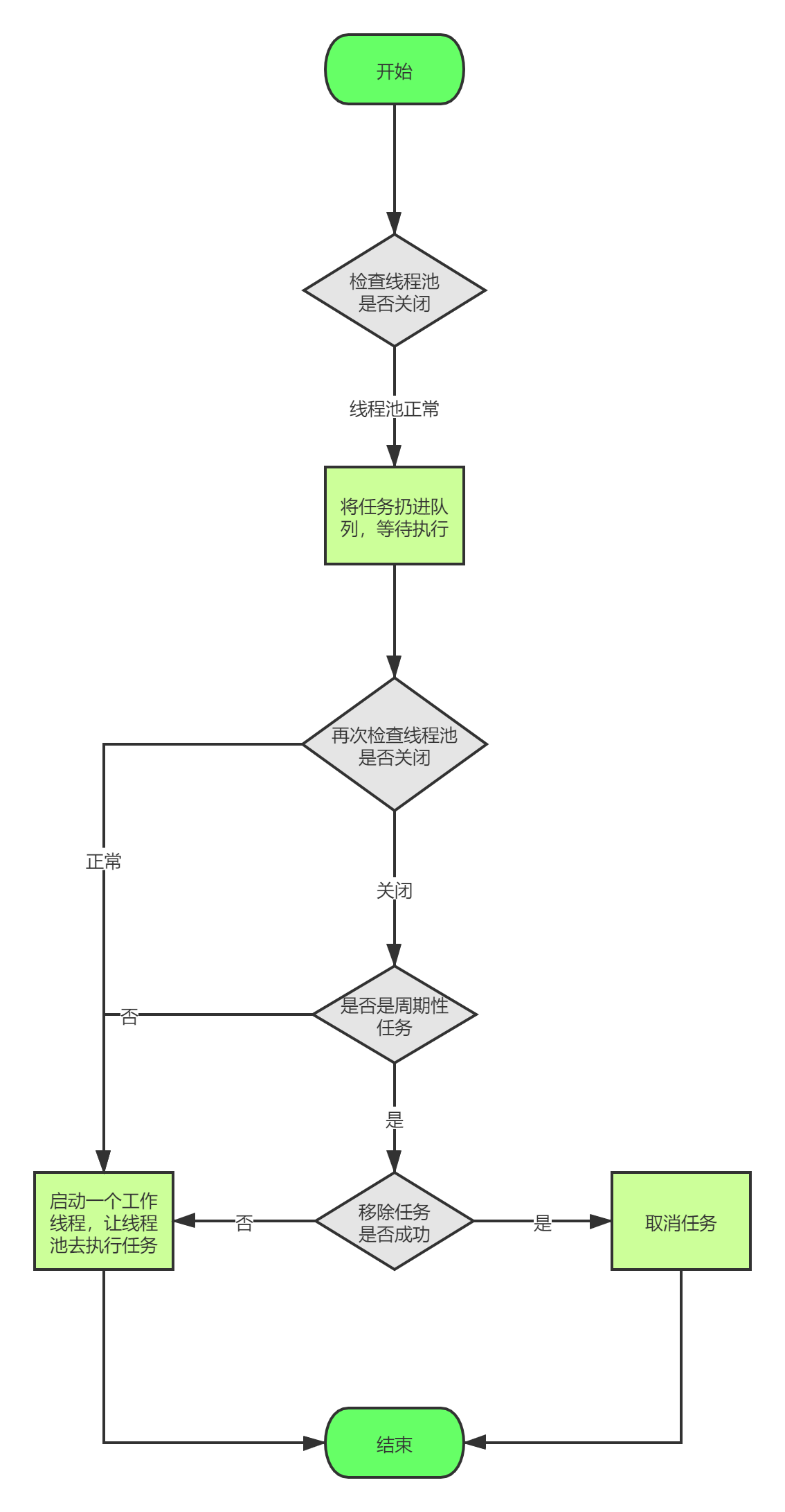 ScheduledThreadPoolExecutor 源码解析 - 图3