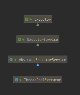 ExecutorService 接口实现源码分析 - 图3