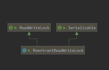 ReentrantReadWriteLock 源码解析 - 图1