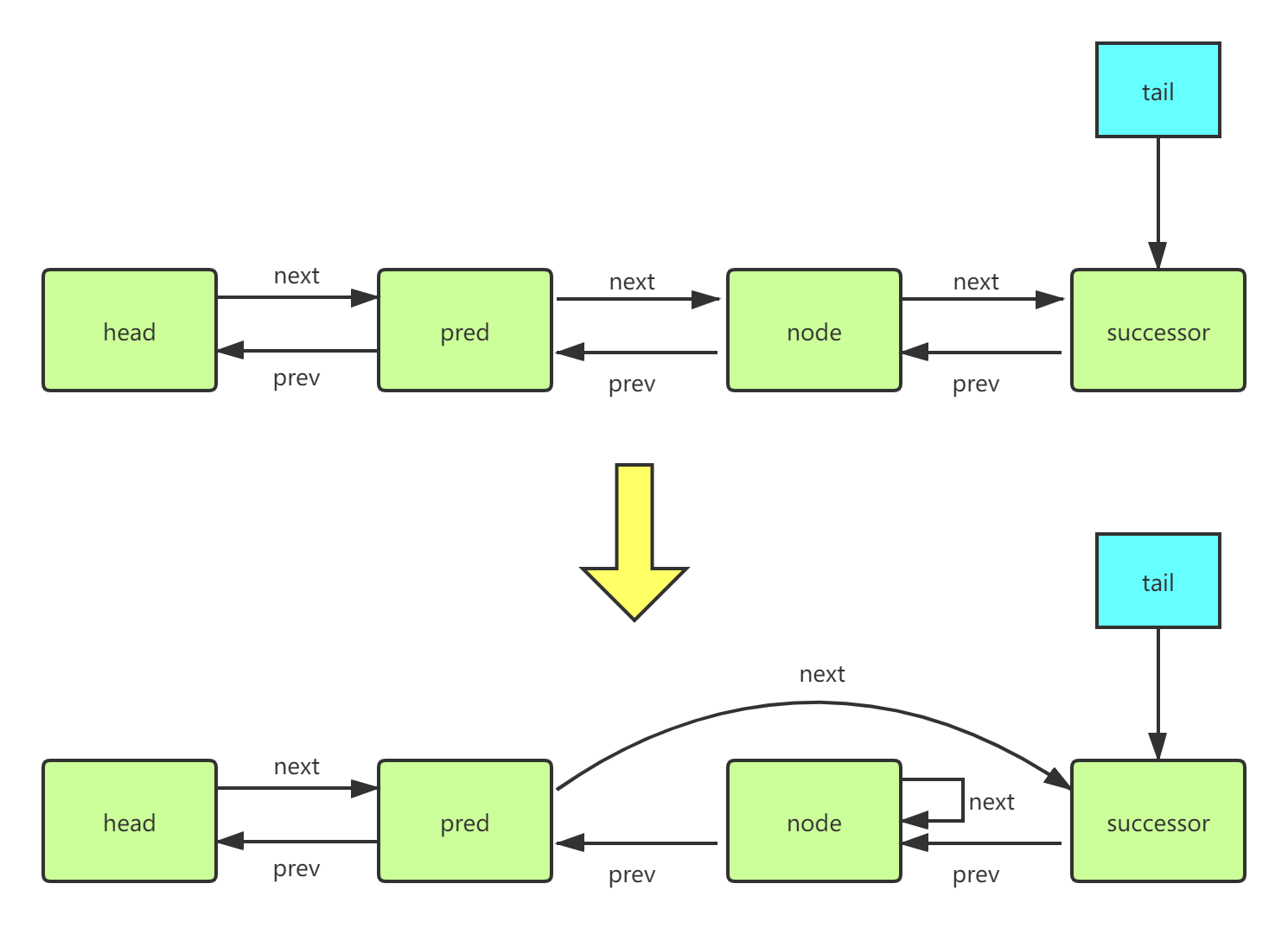 深入理解 AbstractQueuedSynchronizer - 图7