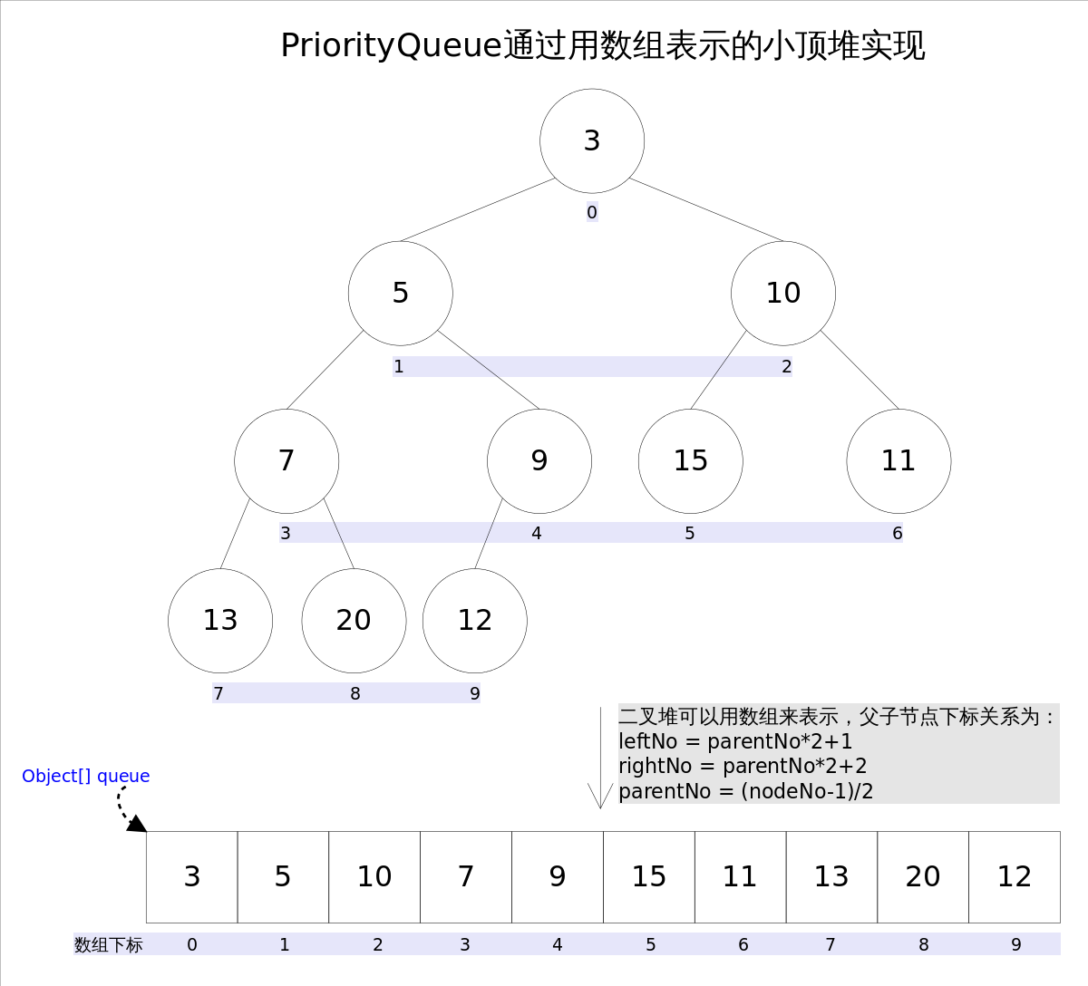 PriorityBlockingQueue 源码分析 - 图2