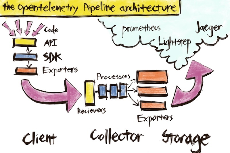 OpenTelemetry_Collector.jpg