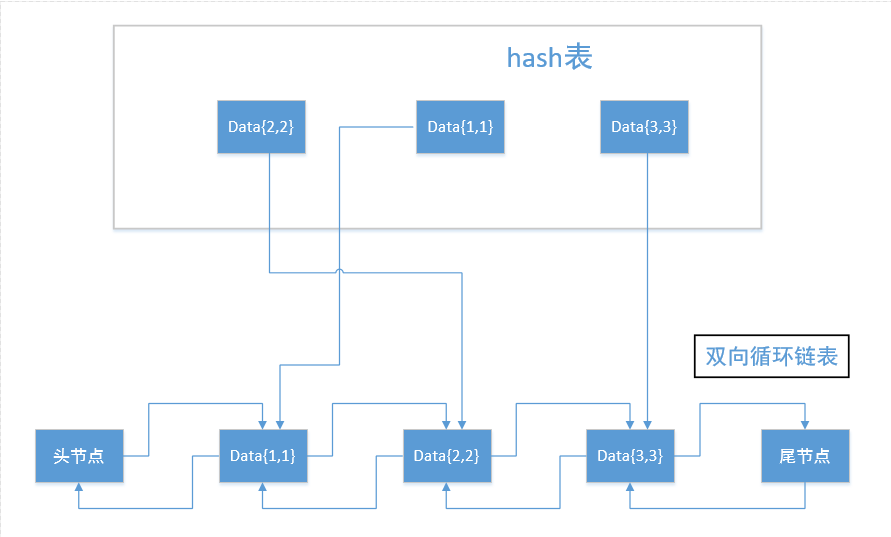 image-20211129192837928.png