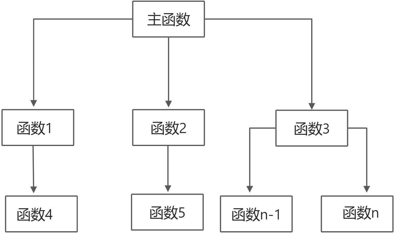 面向对象 - 图1