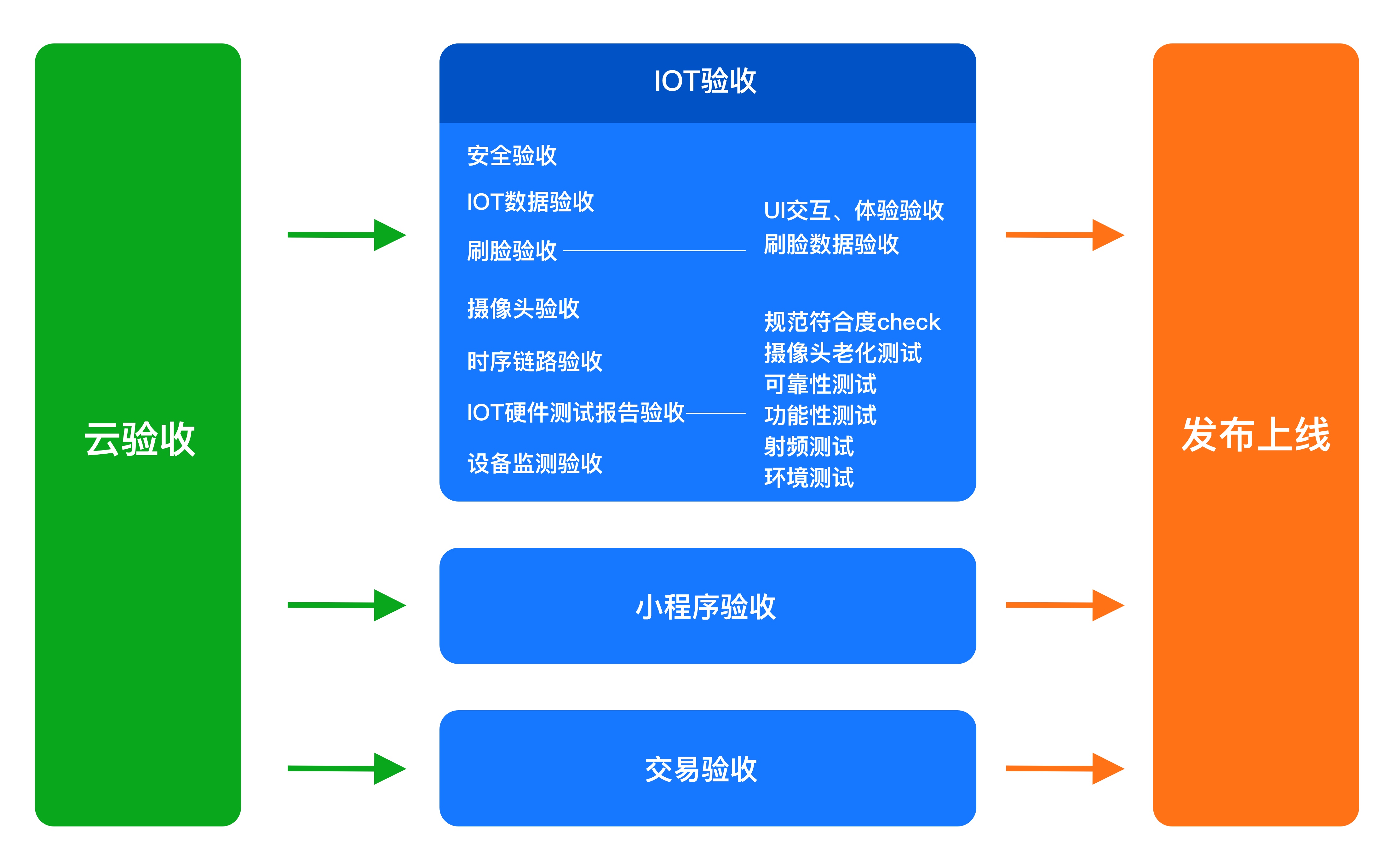 验收流程.jpg