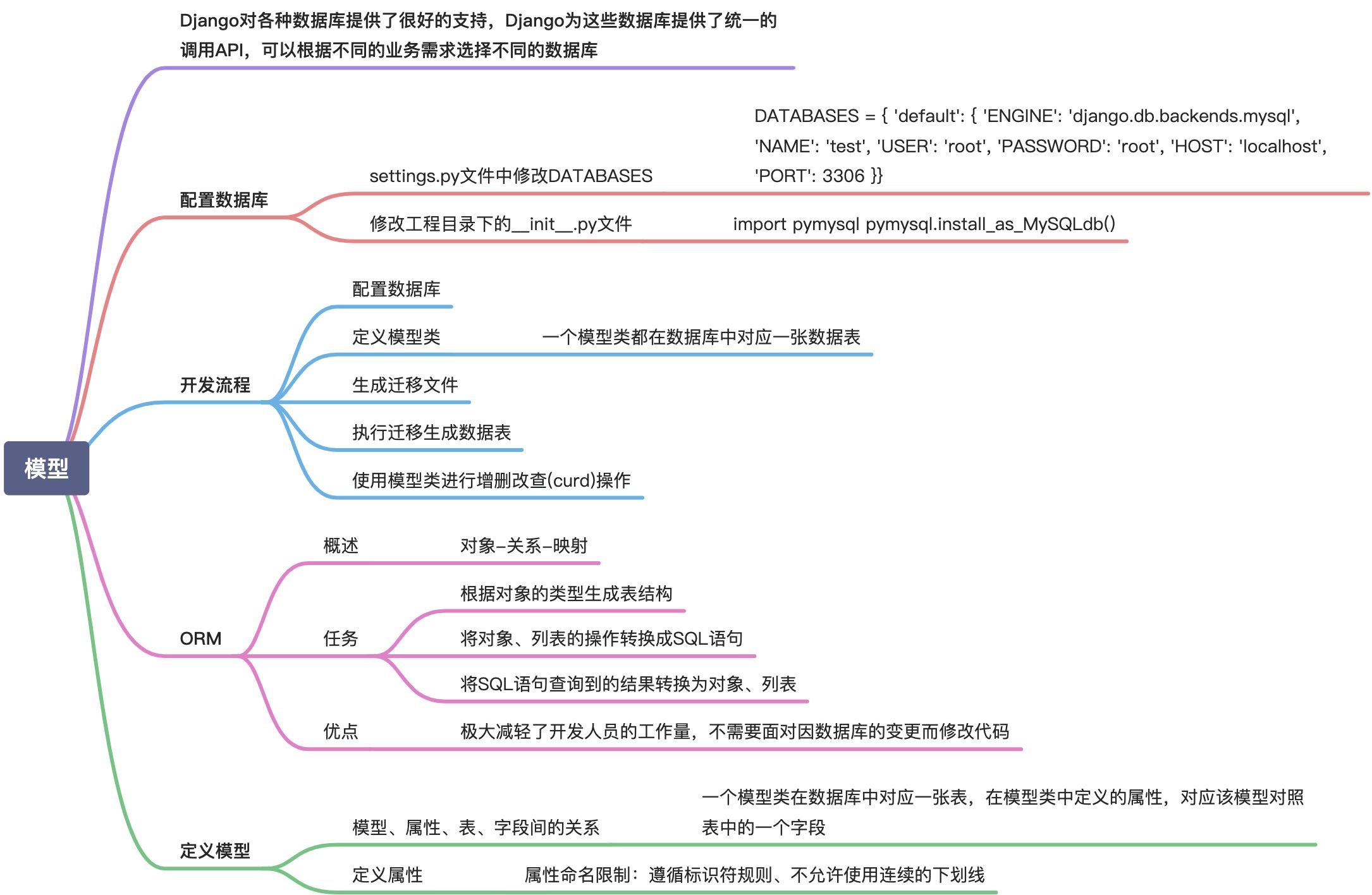 02-Django中的模型 - 图1