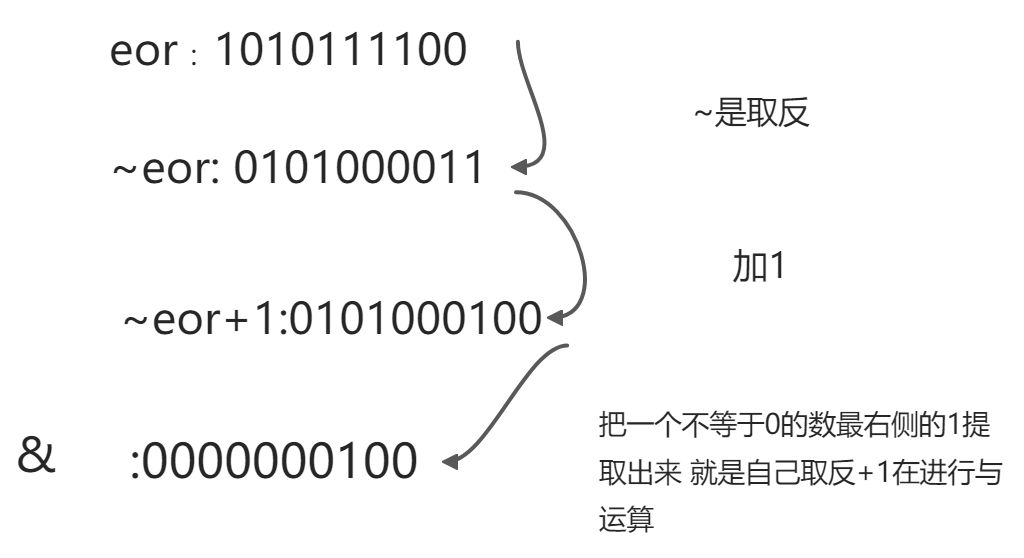 复杂度和简单排序算法  -20210906- - 图2