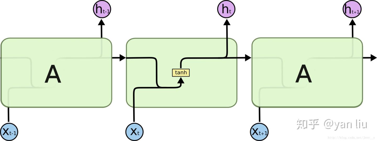 详解 LSTM - 图17