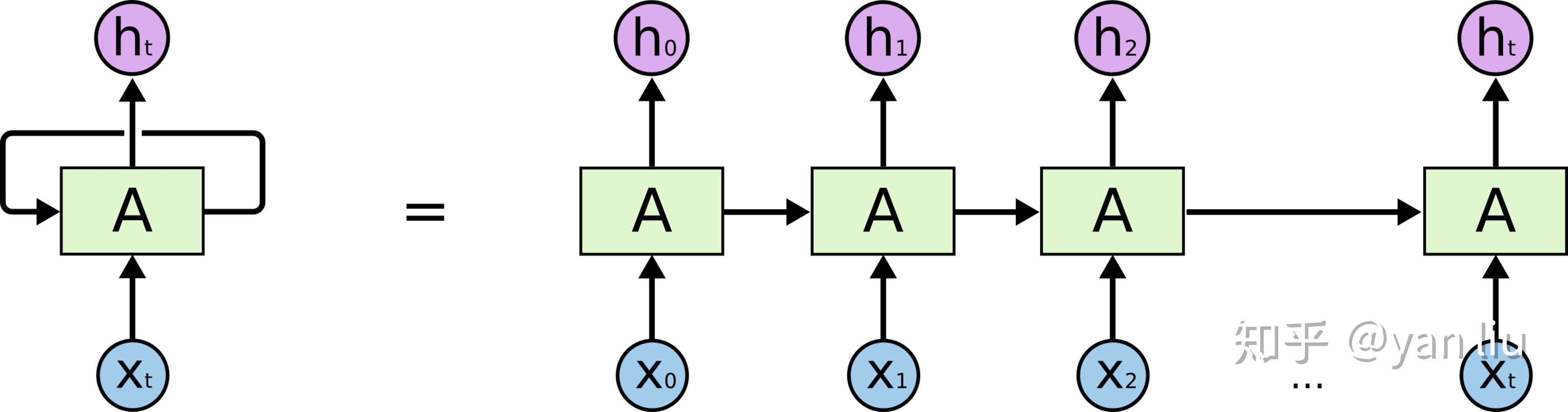 详解 LSTM - 图3