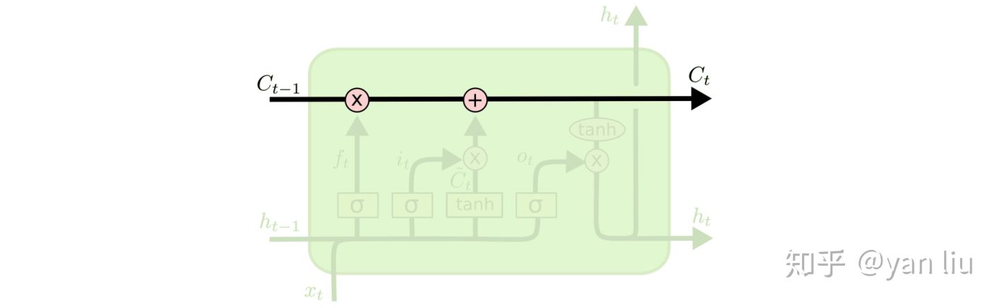 详解 LSTM - 图21