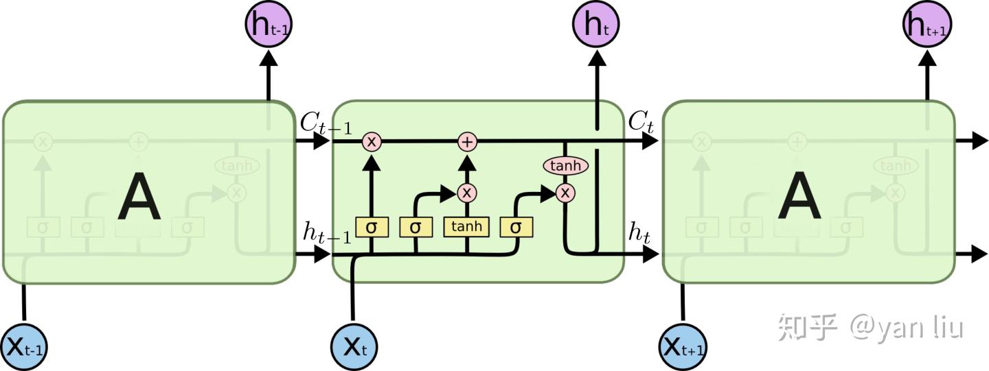 详解 LSTM - 图19