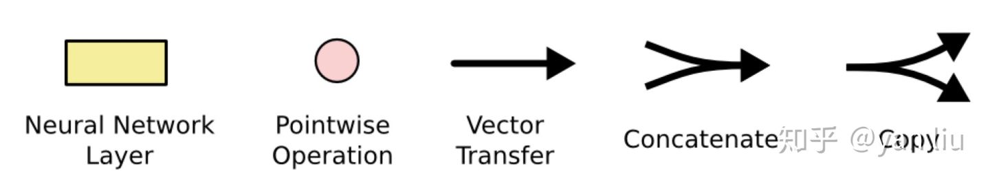 详解 LSTM - 图20