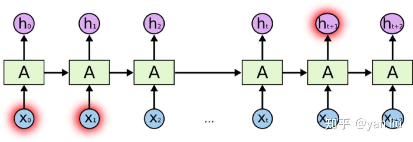 详解 LSTM - 图11