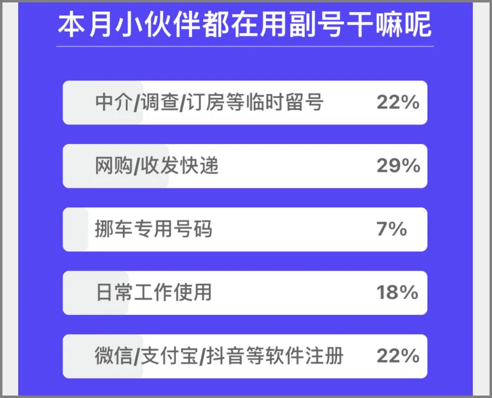微小号,微信好会薅... - 图6