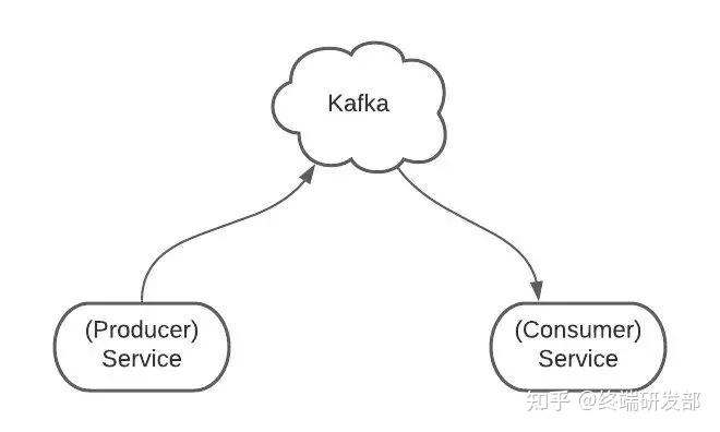 图解Kafkfa - 图4
