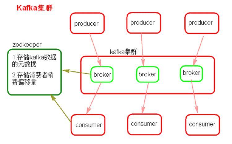 图解Kafkfa - 图1