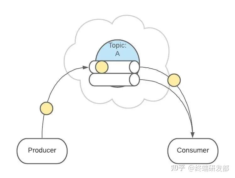 图解Kafkfa - 图18