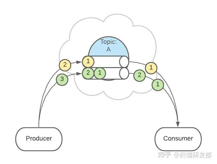 图解Kafkfa - 图21