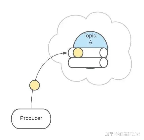 图解Kafkfa - 图17