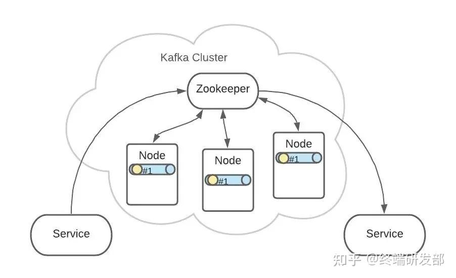 图解Kafkfa - 图29