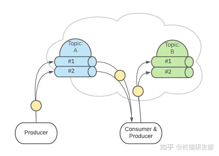 图解Kafkfa - 图25