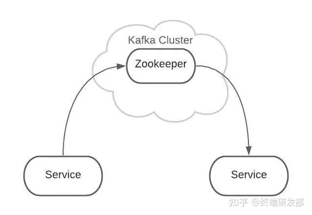 图解Kafkfa - 图23