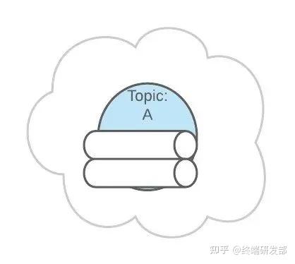 图解Kafkfa - 图16