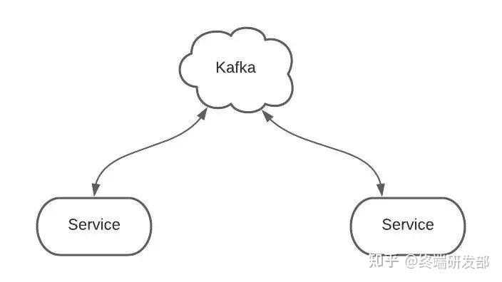 图解Kafkfa - 图3