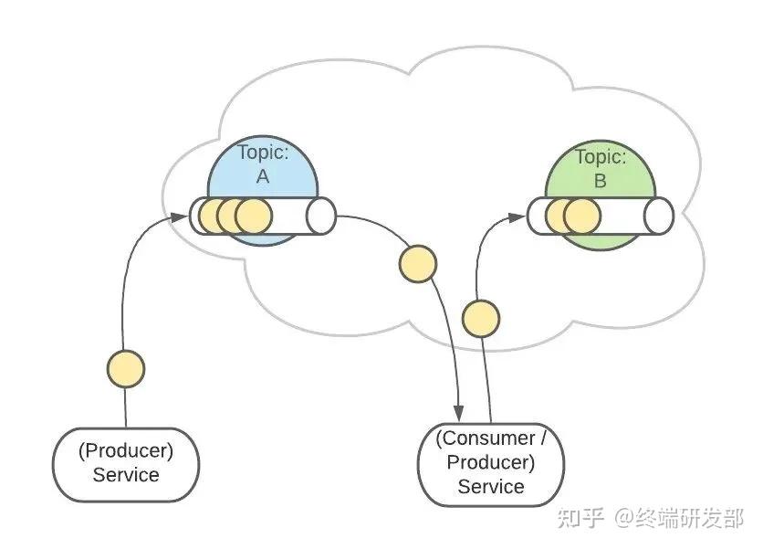 图解Kafkfa - 图15