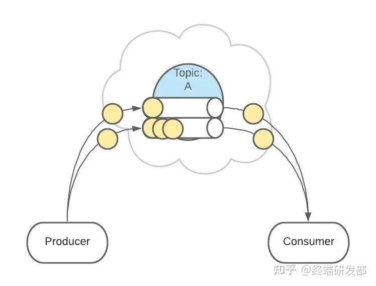 图解Kafkfa - 图19