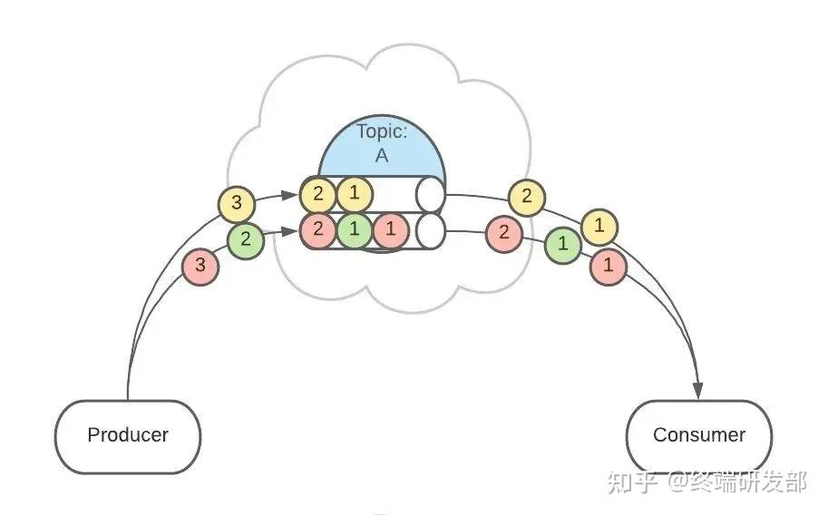 图解Kafkfa - 图22