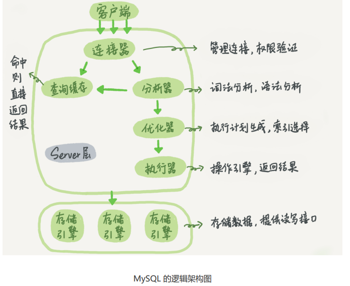 MySQL更新语句WAL机制详解-5 - 图2
