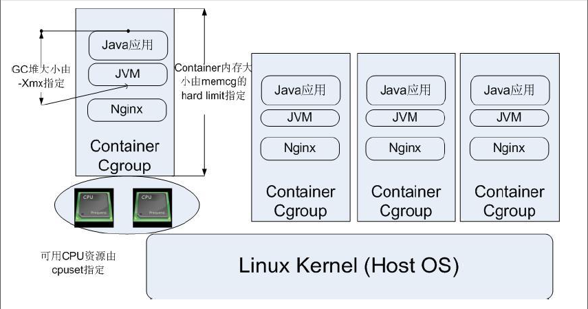 CGroup - 图2